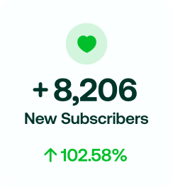 New subscribers info